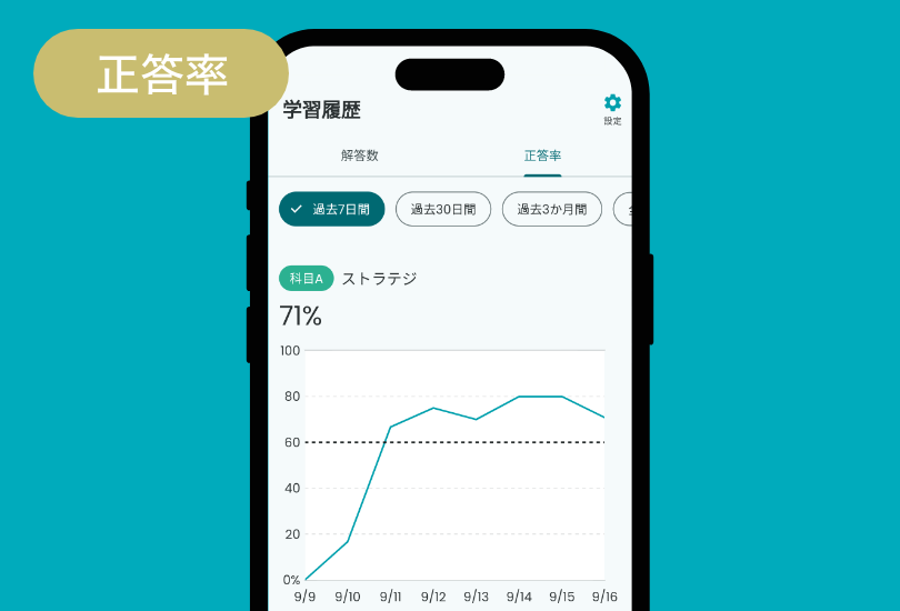 学習履歴機能で日々の正答率を記録